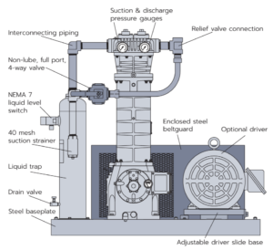 Compressors