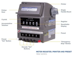 Registers, Printers & Presets